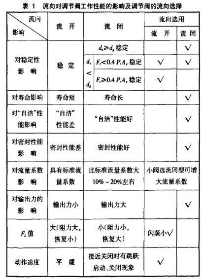 福建捷斯特閥門(mén)制造有限公司