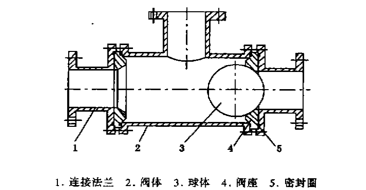 福建捷斯特閥門制造有限公司 福建捷斯特閥門制造有限公司