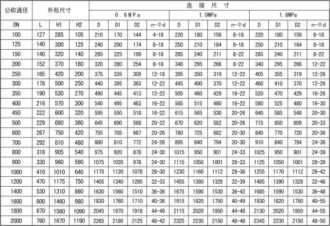 福建捷斯特閥門(mén)制造有限公司 福建捷斯特閥門(mén)制造有限公司